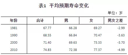 人口普查數(shù)據(jù)公布，2.6億老年人口誰(shuí)來(lái)養(yǎng)老？