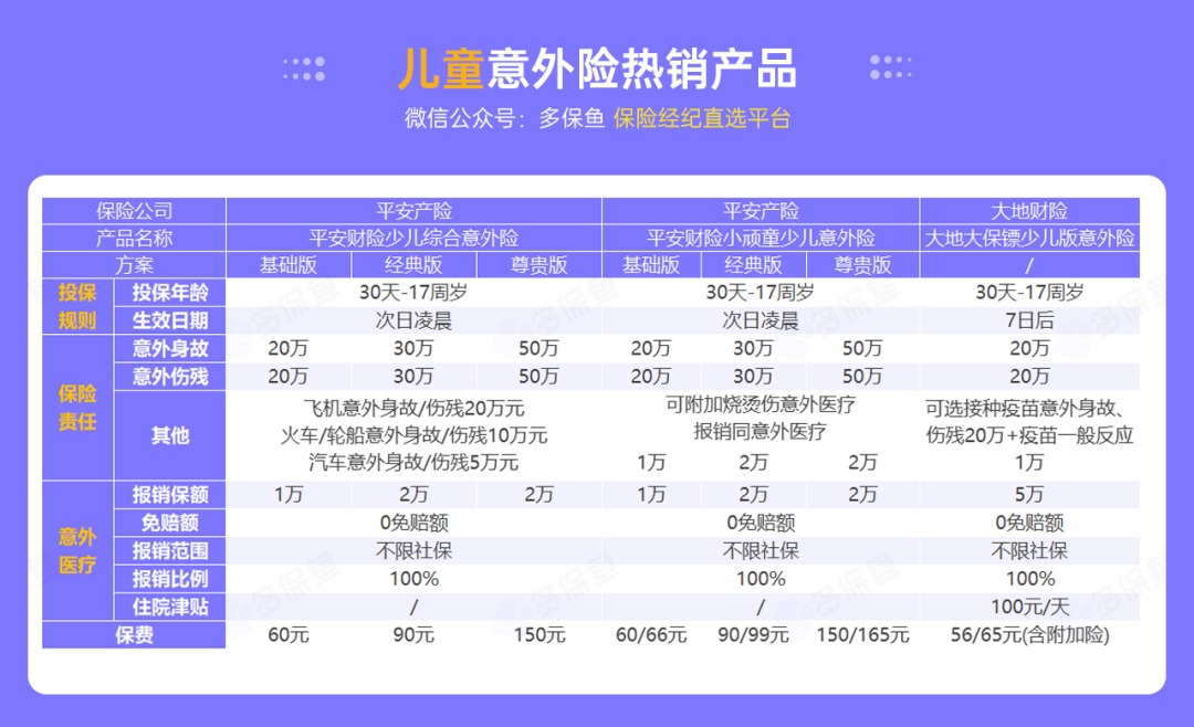 腰扭傷賠了萬元醫(yī)療費(fèi)！魚刺卡喉也能賠？