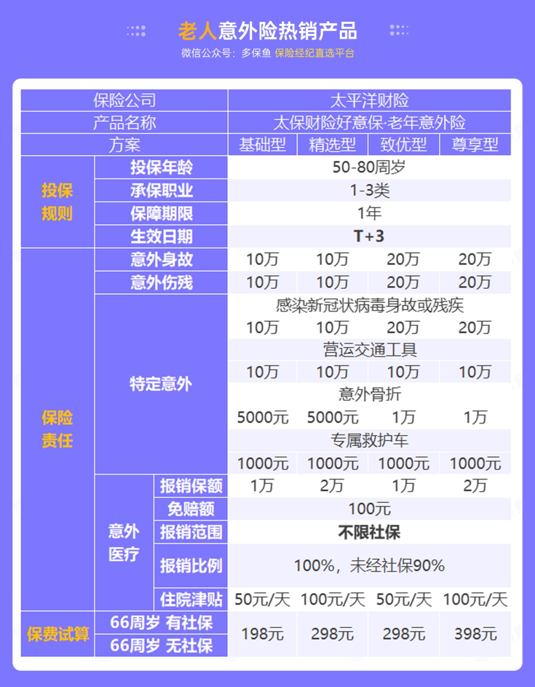 腰扭傷賠了萬元醫(yī)療費(fèi)！魚刺卡喉也能賠？