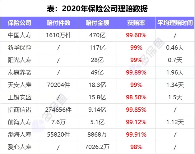 理賠內(nèi)幕揭秘！我們的身體情況保險公司都能查到？