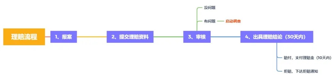 理賠內(nèi)幕揭秘！我們的身體情況保險公司都能查到？