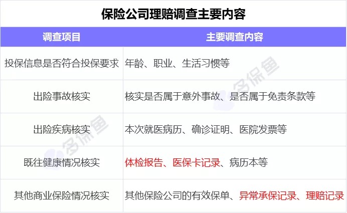 理賠內(nèi)幕揭秘！我們的身體情況保險公司都能查到？