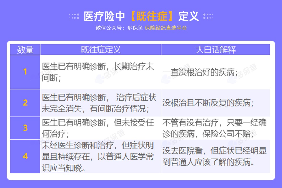 不是所有治療費(fèi)用百萬醫(yī)療險都能報銷，這個誤區(qū)一定要知道！