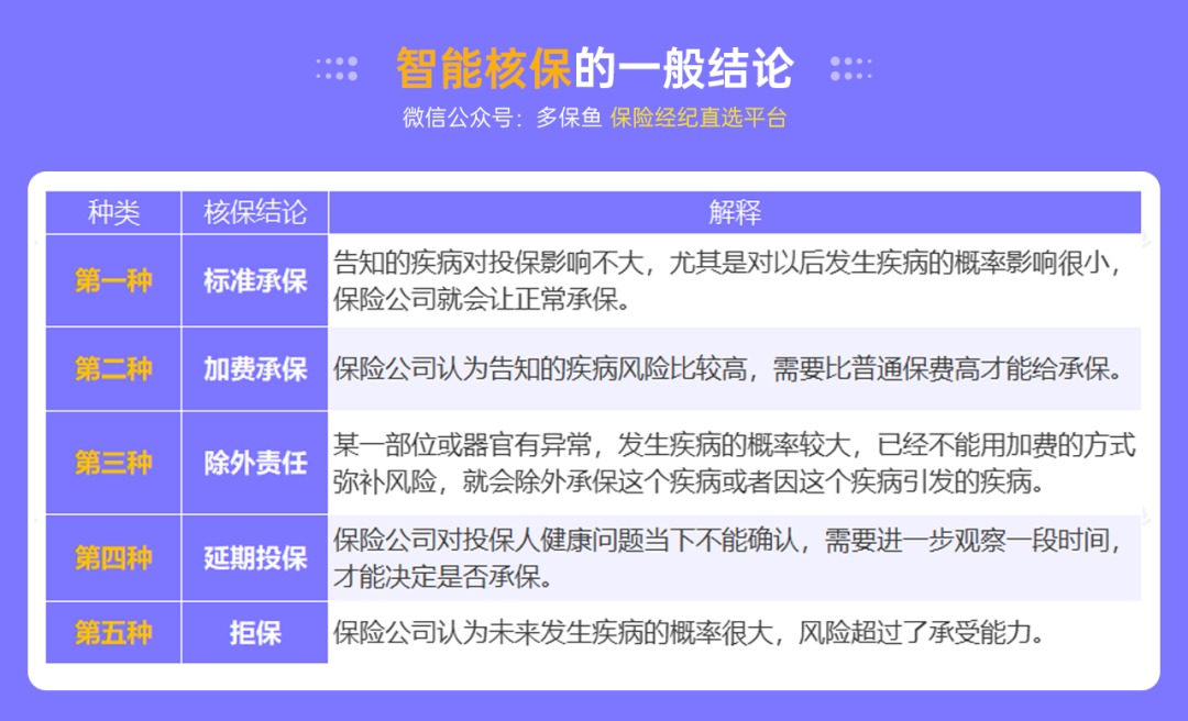 不是所有治療費(fèi)用百萬醫(yī)療險都能報銷，這個誤區(qū)一定要知道！