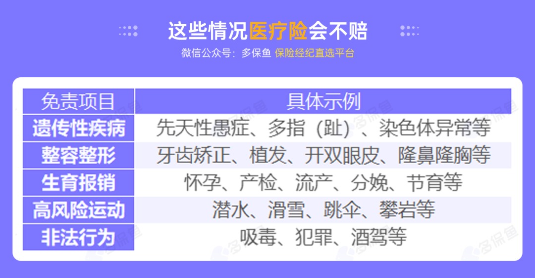 不是所有治療費(fèi)用百萬醫(yī)療險都能報銷，這個誤區(qū)一定要知道！