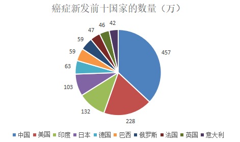 為什么癌癥一發(fā)現(xiàn)就是晚期？這幾類人注意了