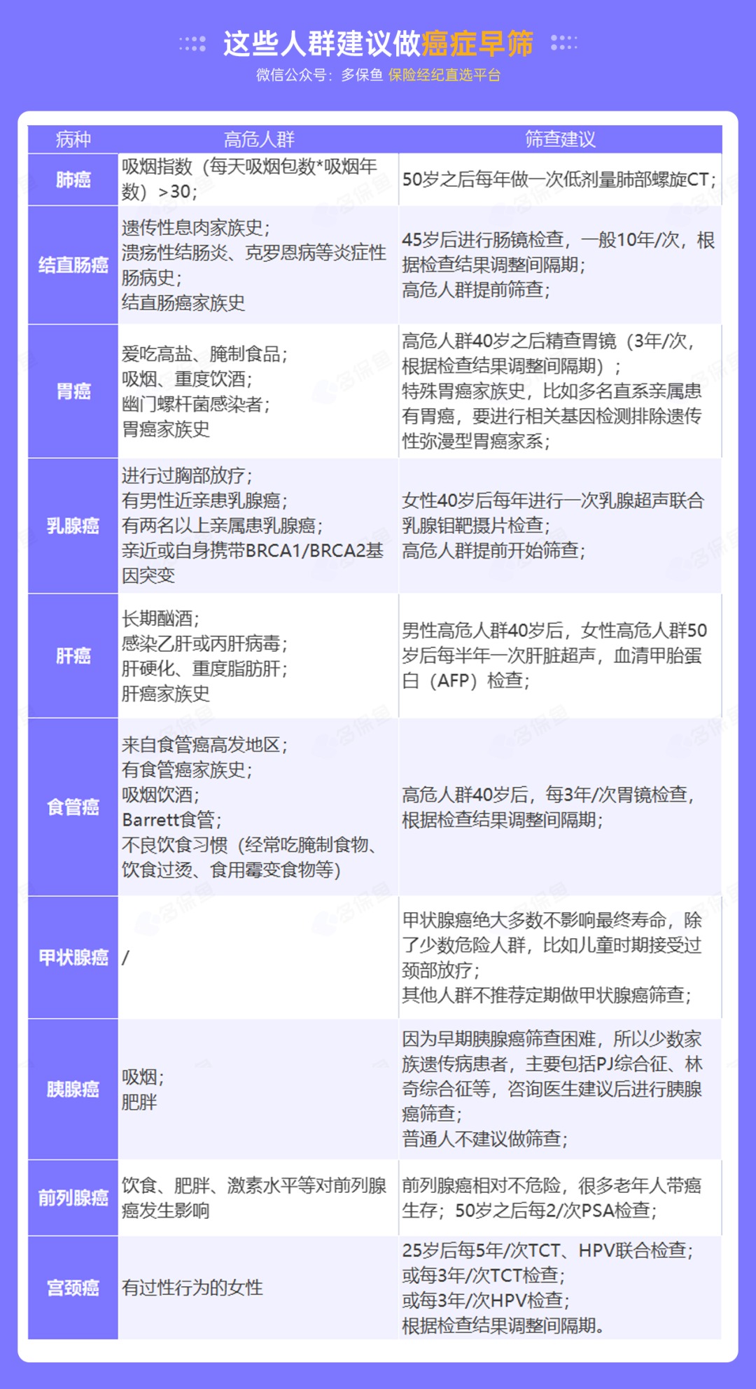 為什么癌癥一發(fā)現(xiàn)就是晚期？這幾類人注意了
