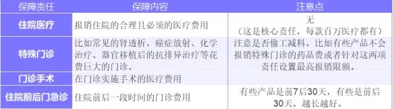 為什么癌癥一發(fā)現(xiàn)就是晚期？這幾類人注意了