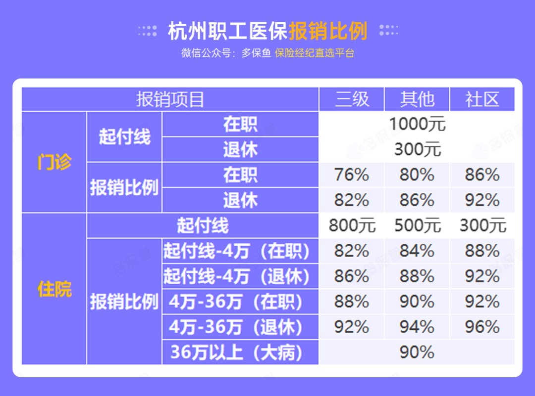 沒(méi)有工作單位，怎么交社保最劃算？