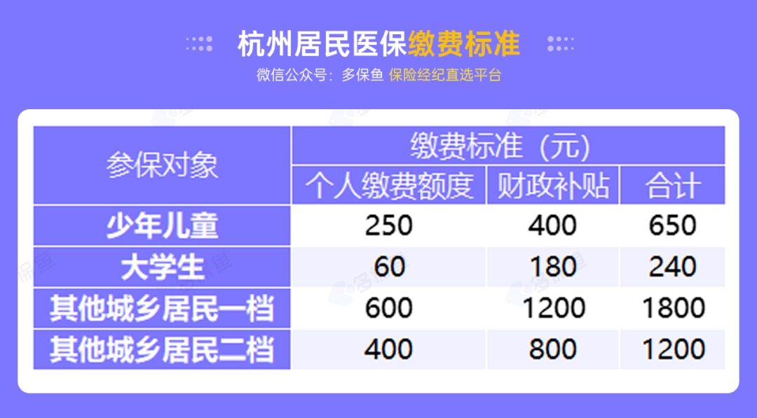沒(méi)有工作單位，怎么交社保最劃算？