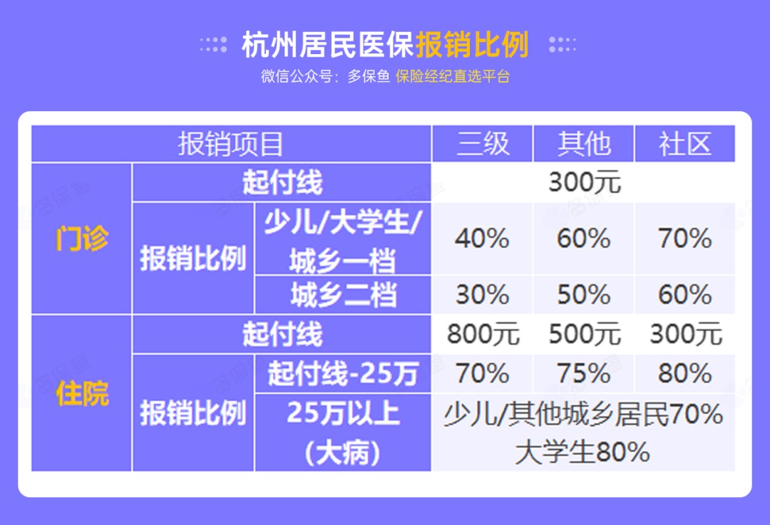 沒(méi)有工作單位，怎么交社保最劃算？