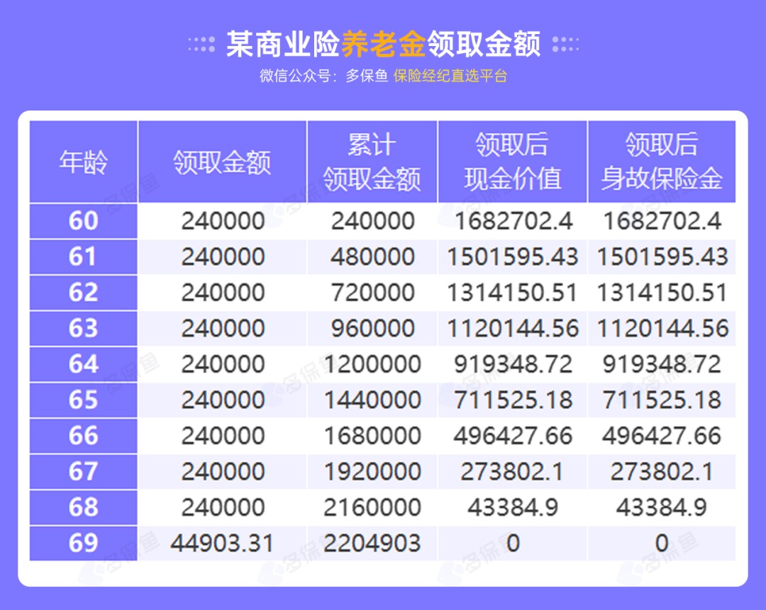 沒(méi)有工作單位，怎么交社保最劃算？