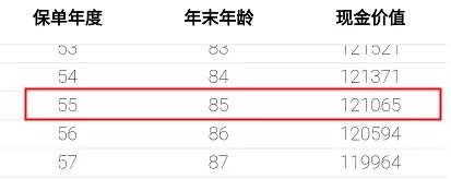 重疾險保到70歲還是終身？揭開重疾定價陷阱！