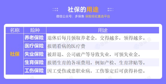 社保斷繳一個月，竟然影響這么大！