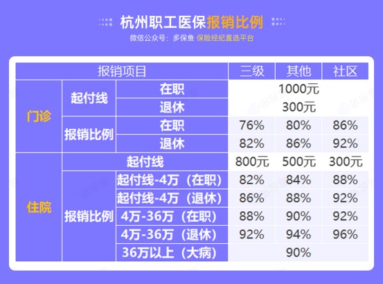 社保斷繳一個月，竟然影響這么大！