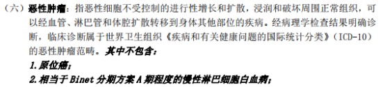 甲狀腺癌100%賠！癌癥保障比重疾險(xiǎn)還牛？