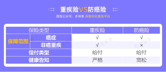 甲狀腺癌100%賠！癌癥保障比重疾險(xiǎn)還牛？