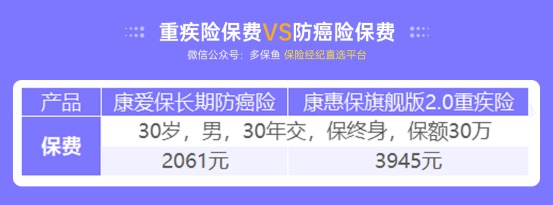 甲狀腺癌100%賠！癌癥保障比重疾險(xiǎn)還牛？