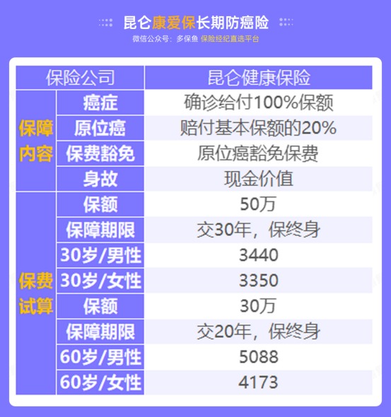 甲狀腺癌100%賠！癌癥保障比重疾險(xiǎn)還牛？