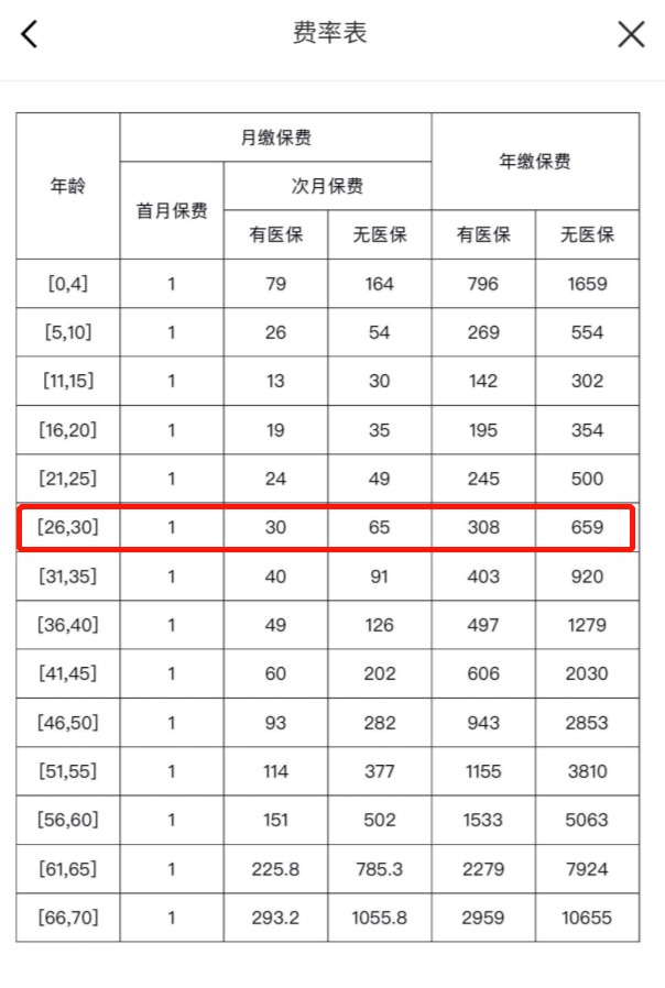 我竟然，被保險公司薅了羊毛？