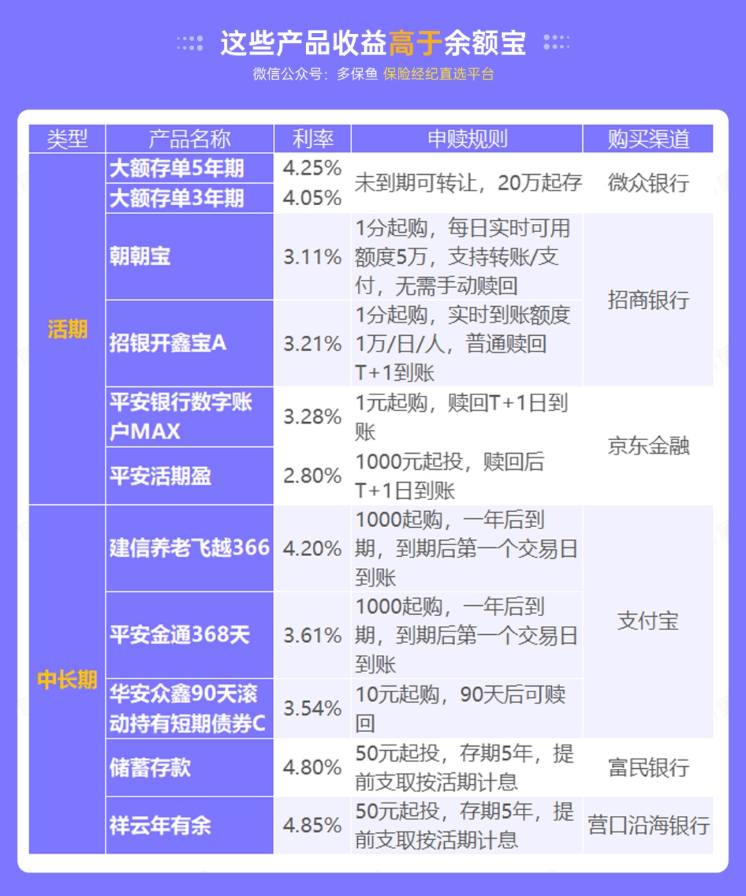 突發(fā)！銀行存款利率下調(diào)，錢還能放哪里？