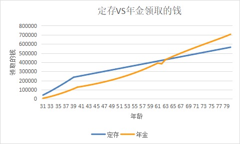 突發(fā)！銀行存款利率下調(diào)，錢還能放哪里？