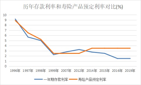 突發(fā)！銀行存款利率下調(diào)，錢還能放哪里？