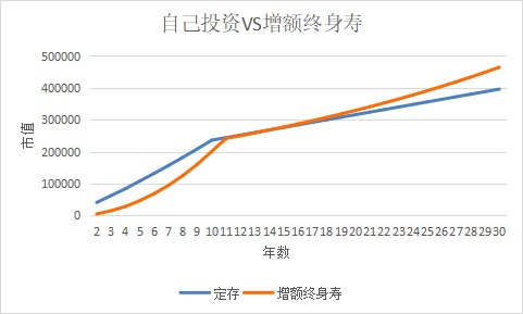突發(fā)！銀行存款利率下調(diào)，錢還能放哪里？