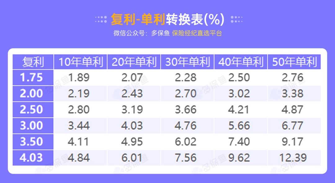 突發(fā)！銀行存款利率下調(diào)，錢還能放哪里？