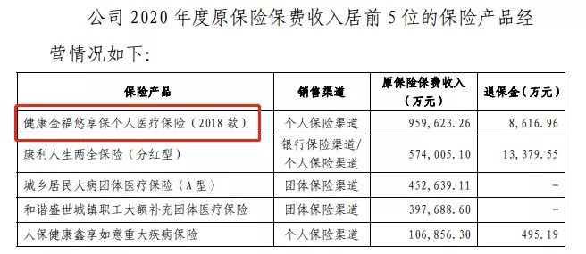 幾十萬(wàn)人退出，1年退保近1億！好醫(yī)保怎么了？