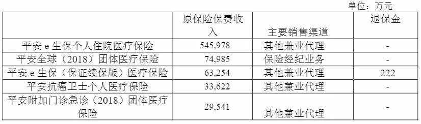 幾十萬(wàn)人退出，1年退保近1億！好醫(yī)保怎么了？