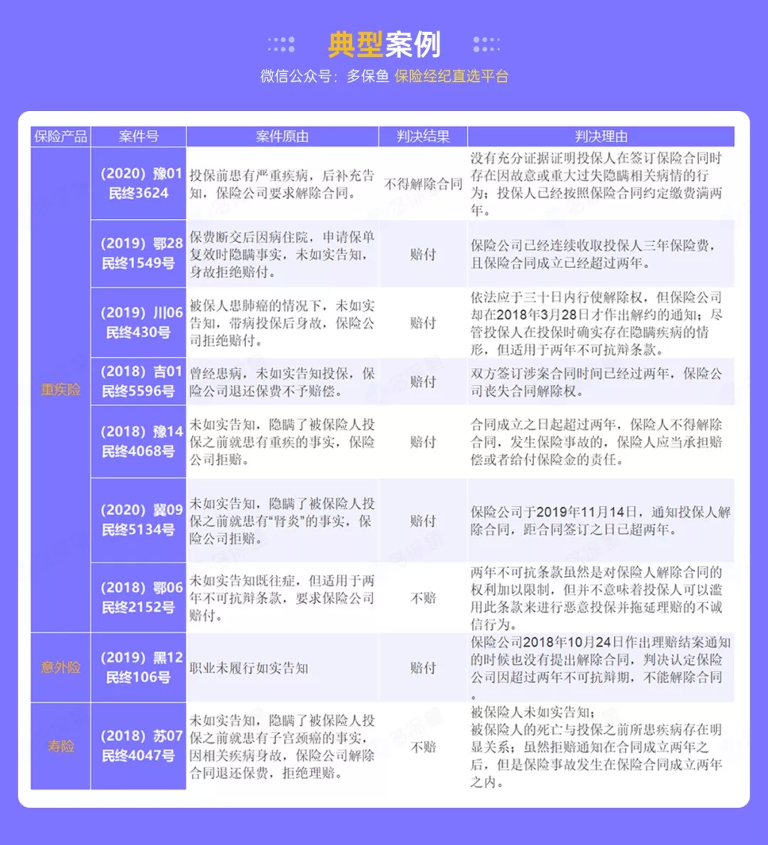 這個理賠神器，不知道虧幾十萬！