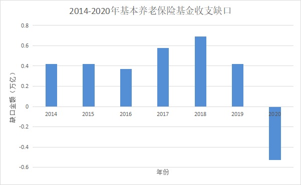 人社部：延長社保繳費(fèi)年限，只交15年領(lǐng)不了養(yǎng)老金？