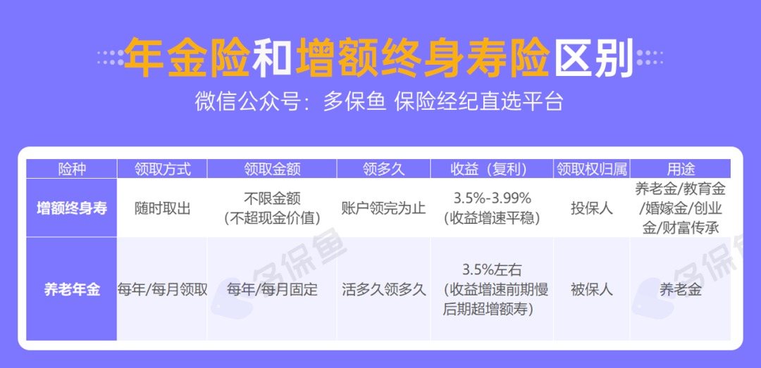 人社部：延長社保繳費(fèi)年限，只交15年領(lǐng)不了養(yǎng)老金？
