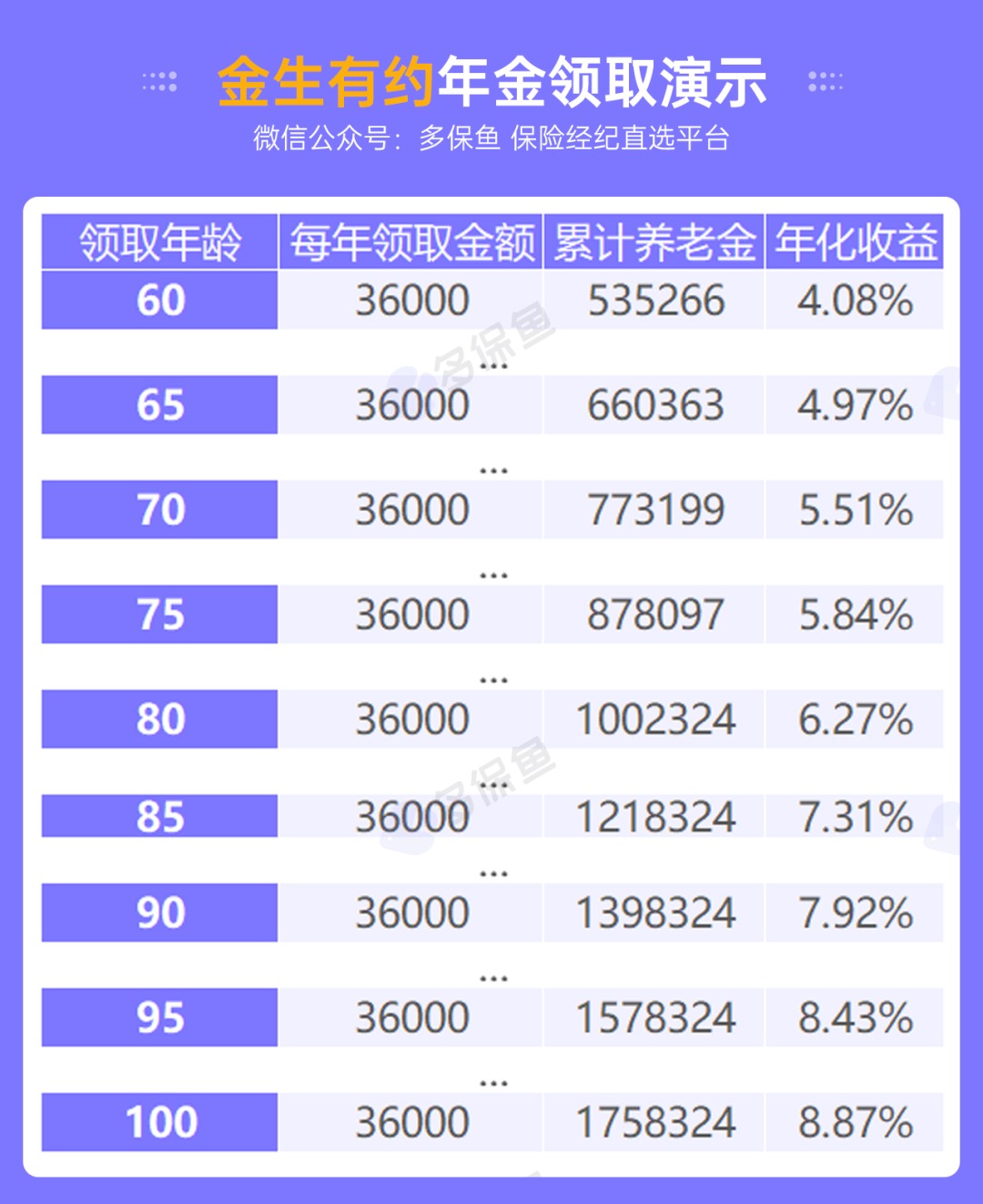 人社部：延長社保繳費(fèi)年限，只交15年領(lǐng)不了養(yǎng)老金？