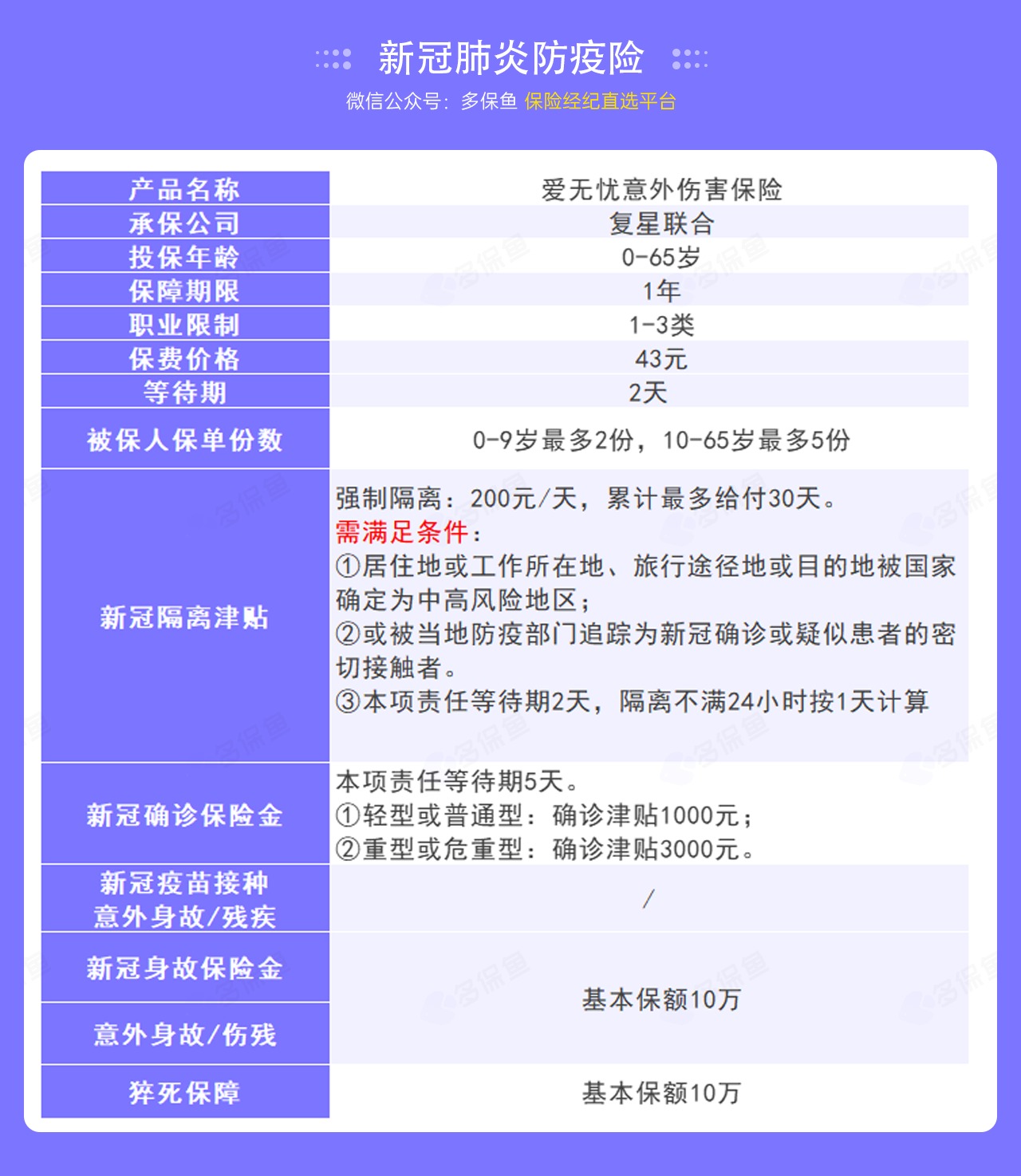 9.9的新冠防疫險(xiǎn)，隔離就給錢！
