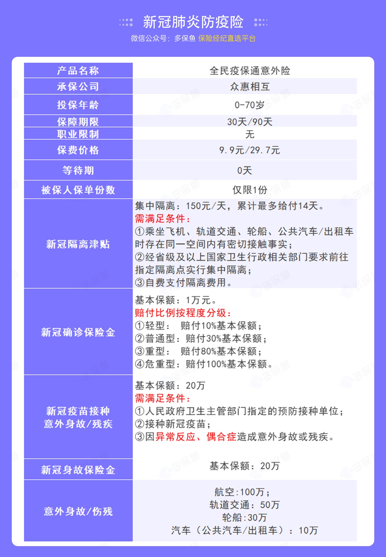 9.9的新冠防疫險(xiǎn)，隔離就給錢！