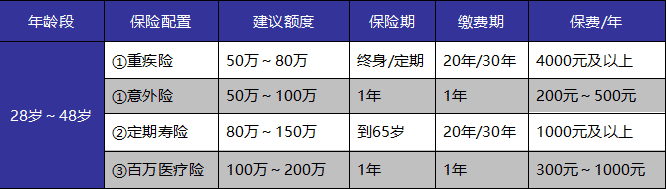 成年人保險如何選？這些訣竅你get到了嗎