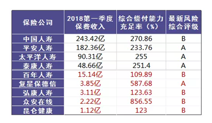 哪個(gè)保險(xiǎn)公司比較靠譜？哪個(gè)公司理賠的概率大？