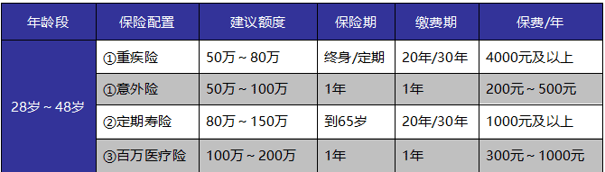 如何給自己和家人購(gòu)買適合的保險(xiǎn)產(chǎn)品？這些干貨千萬(wàn)別錯(cuò)過(guò)