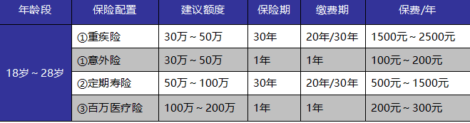 如何給自己和家人購(gòu)買適合的保險(xiǎn)產(chǎn)品？這些干貨千萬(wàn)別錯(cuò)過(guò)