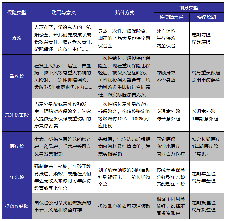 如何給自己和家人購(gòu)買適合的保險(xiǎn)產(chǎn)品？這些干貨千萬(wàn)別錯(cuò)過(guò)