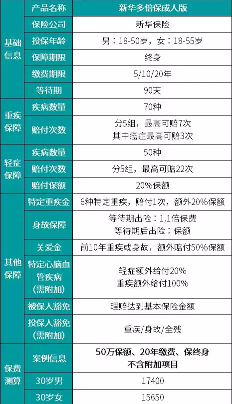 新華多倍保怎么樣？真的有像宣傳的那么好嗎