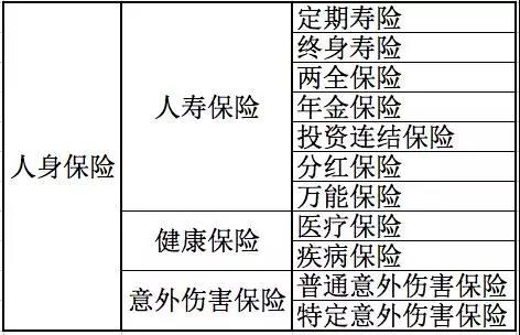 人身保險(xiǎn)有哪些分類？還不清楚的進(jìn)來看看！