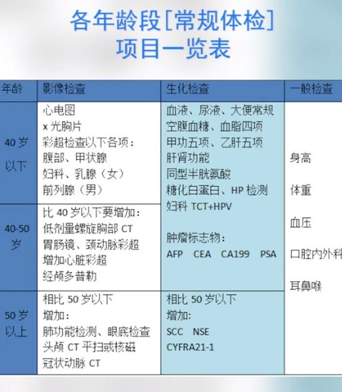 為什么癌癥一查出就是中晚期？