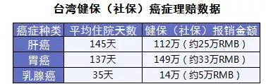 保險怎么進行理賠？