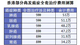 保險怎么進行理賠？