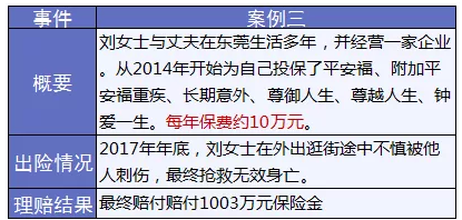 保險怎么進行理賠？