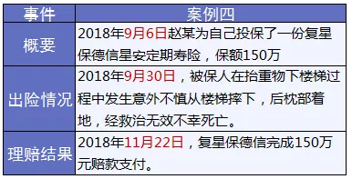 保險怎么進行理賠？