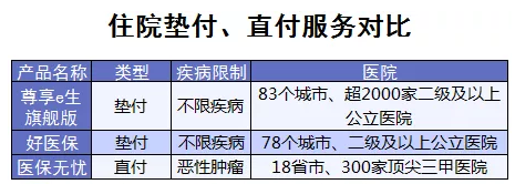 百萬(wàn)醫(yī)療險(xiǎn)增值服務(wù)哪家最好？
